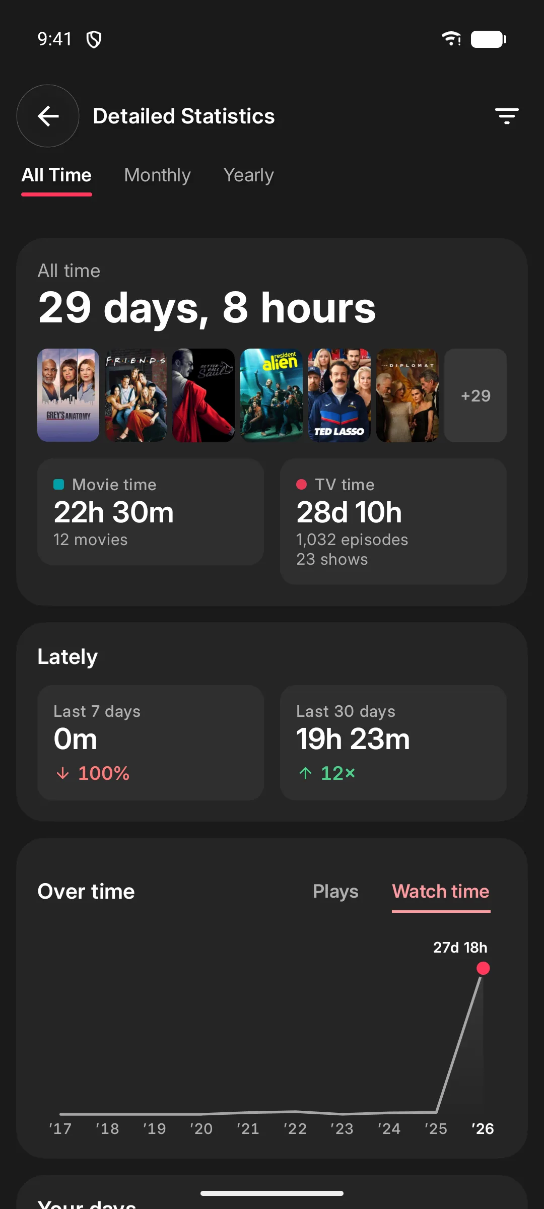 Cinopsys detailed statistics with total watch time, movie and TV time, and a chart over time